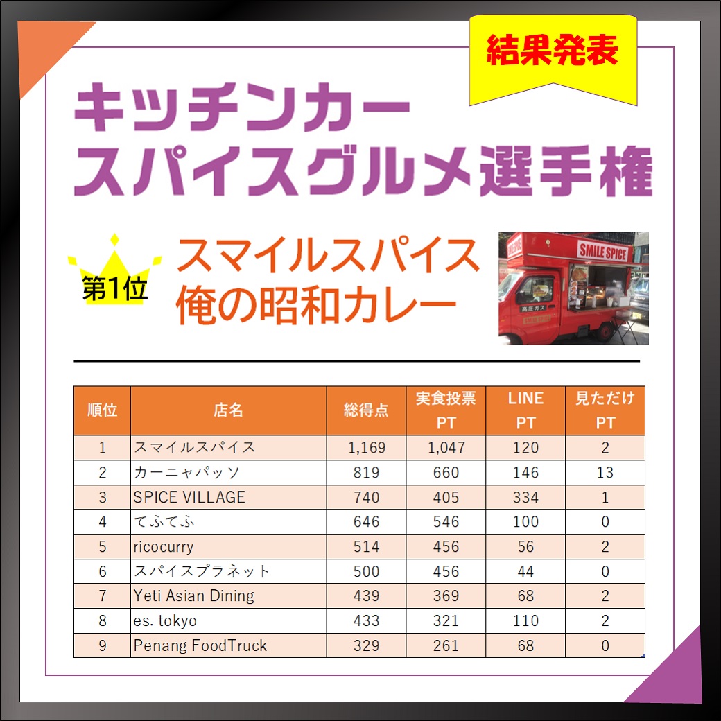 キッチンカー<br>スパイスグルメ選手権 結果発表